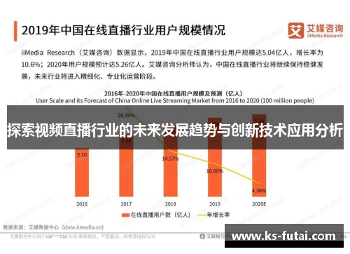 探索视频直播行业的未来发展趋势与创新技术应用分析